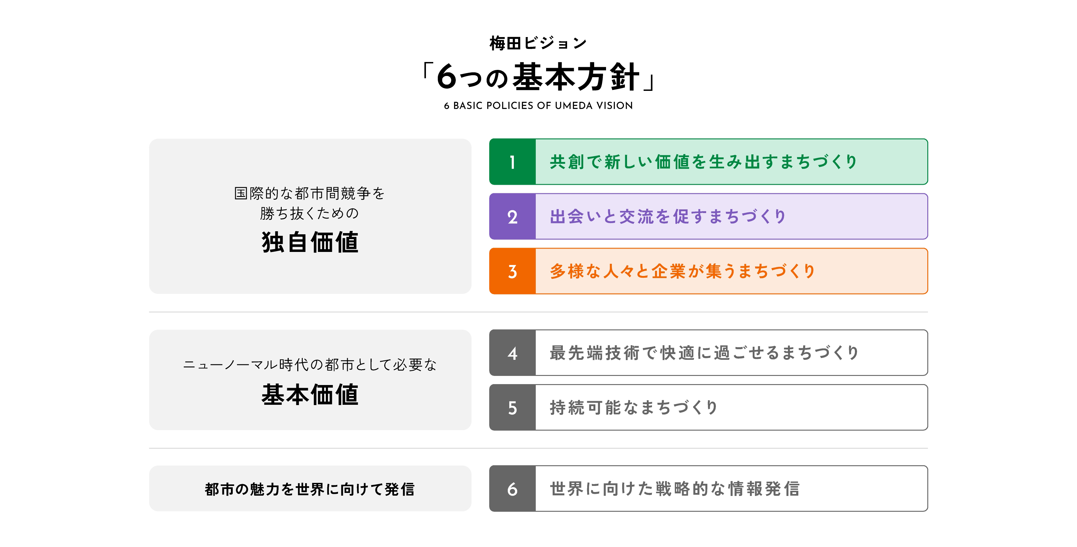 6つの基本方針